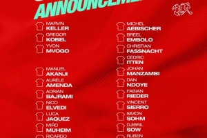 瑞士隊(duì)公布11月世預(yù)賽名單：扎卡、阿坎吉、科貝爾在列