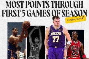 傳奇陣營(yíng)！湖人曬東契奇海報(bào)：前五場(chǎng)總得分200分 僅次于張伯倫