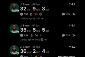 大當(dāng)家！杰倫-布朗過去五場比賽四場砍下30+ 賽季場均28.1分