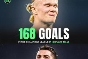 ??再踢10年超過C羅？AI預(yù)測：哈蘭德40歲時歐冠總進(jìn)球168粒