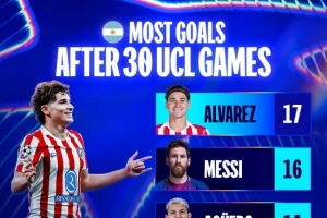 阿根廷球員前30場(chǎng)歐冠進(jìn)球榜：小蜘蛛17球居首，梅西16球次席