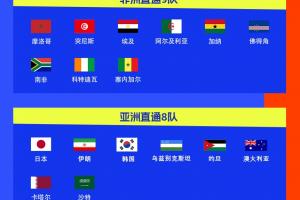 世界杯已確定30席：克羅地亞提前晉級，德國末輪打平即出線