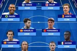 德轉(zhuǎn)列未被國家隊征召年輕才?。杭s羅、德拉普領(lǐng)銜，卡拉雷斯在列