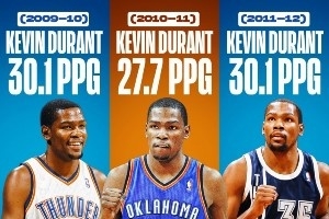 09-10賽季至今的各賽季得分王！三少簡(jiǎn)直就是霸榜的存在??！