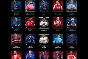 環(huán)足獎(jiǎng)2025年最佳男足球員候選：姆巴佩、哈蘭德、登貝萊領(lǐng)銜