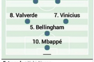阿斯報預(yù)測皇馬首發(fā)陣容：姆巴佩、阿諾德在列，巴爾韋德回歸前場