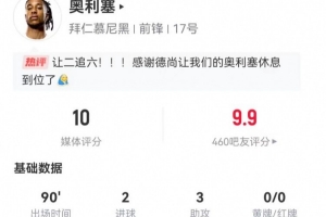 完美！奧利塞本場2球3助攻 8射3正+6關(guān)鍵傳球 6過人5成功 獲10分