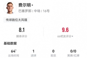 費爾明本場2射2正進1球+1關鍵傳球 14對抗5成功+3造犯規(guī) 獲8.1分