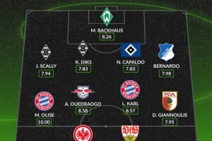 whoscored本輪德甲最佳陣：奧利塞10分，韋德拉奧果、卡爾在列