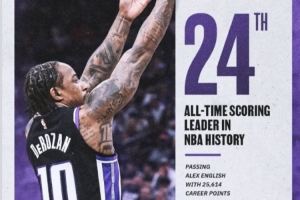 哥倆好！德羅贊總得分升至歷史第24 威少INS轉(zhuǎn)發(fā)該里程碑