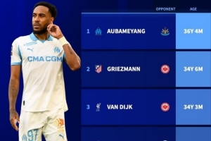 36歲4個月！奧巴梅揚成為本賽季歐冠最年長的進球球員