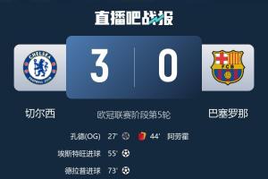 本賽季歐冠西甲球隊對英超1勝8負：皇馬1負，巴薩1勝1負，馬競2負