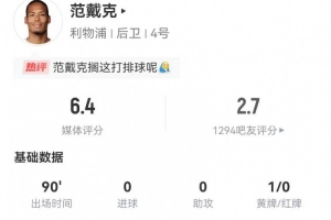 廉頗老矣？范戴克本場5射0正 3犯規(guī)+10對抗6成功 獲評6.4分