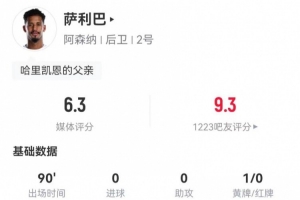 鎖死凱恩！薩利巴本場(chǎng)3解圍3攔截2犯規(guī) 3對(duì)抗0成功 獲評(píng)6.3分