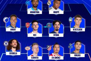 本輪歐冠最佳陣容：姆巴佩領(lǐng)銜，賴斯、庫庫、維蒂尼亞入選