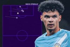 奧賴?yán)举惣居⒊?球4助攻，參與進(jìn)球是同期英超后衛(wèi)最多