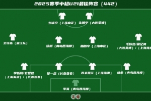 足球報(bào)評(píng)中超U21最佳陣：王鈺棟領(lǐng)銜，徐彬、李昊、吾米提江在列