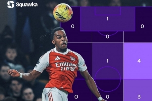 世一右？廷伯近3場(chǎng)對(duì)陣刺仁車：11次爭(zhēng)頂全勝，還貢獻(xiàn)1球1助攻