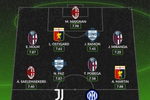 WhoScored意甲11月最佳陣容：伊爾迪茲、勞塔羅、帕斯在列