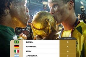 詹?。哼@個周五深夜就是世界杯抽簽了，明年大伙有什么期待呢？