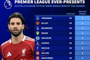 本賽季英超全勤非門將共16人：德里赫特、范戴克、索博、扎卡在列