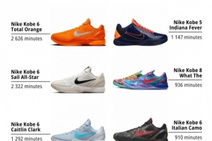 11月球鞋上腳時(shí)間的具體配色排名！前八中科比獨(dú)占六席！