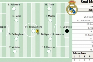 阿斯報預測皇馬首發(fā)：姆巴佩領銜，維尼修斯、居萊爾、貝林在列