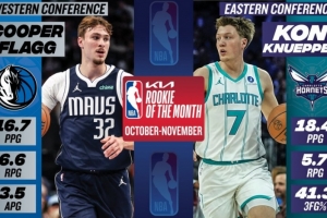 藍魔榮耀！月最佳新秀弗拉格&克尼佩爾都出自杜克 二人曾是隊友！