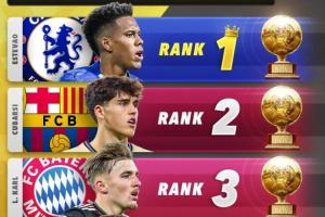 2026金童獎(jiǎng)排名預(yù)測(cè)：埃斯特旺居首，庫(kù)巴西、卡爾分列二三