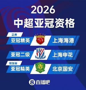中日韓聯(lián)賽亞冠資格：海港、全北、鹿島鹿角等隊(duì)參加亞冠精英正賽