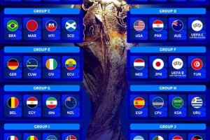 德轉(zhuǎn)列各組平均世界排名：英法所在小組各有3隊(duì)排名均在世界前30