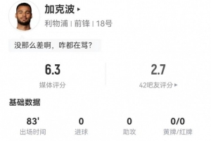 加克波本場3射1正+1越位 1關鍵傳球+2造犯規(guī) 9對抗5成功 獲6.3分
