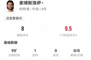 索博本場2射1正進1球+4關鍵傳球 7對抗4成功+2搶斷 獲評8分