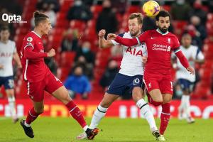 躺槍？薩拉赫稱凱恩10場(chǎng)不進(jìn)球 Opta：凱恩生涯從未有6場(chǎng)首發(fā)球荒