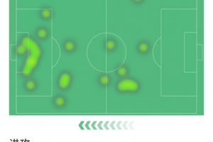 凱恩本場數(shù)據(jù)：替補登場30分鐘帽子戲法，4射門均射正，評分9.2分