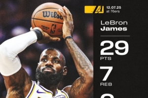 老夫聊發(fā)少年狂！比賽最后5分鐘詹姆斯每個持球回合均關(guān)鍵得分