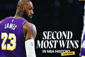 湖人官推曬海報慶祝詹姆斯勝場數(shù)歷史第2：而且他還在前進(jìn)