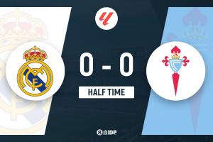 半場(chǎng)-皇馬0-0塞爾塔 米利唐傷退貝林厄姆造險(xiǎn)居萊爾失良機(jī)