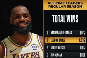 帕里什祝賀詹姆斯勝場數(shù)超自己：祝賀勒布朗 紀(jì)錄就是用來打破的