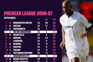 英超15輪過后第4與第12只差4分，上次相差不超過5分是06-07賽季