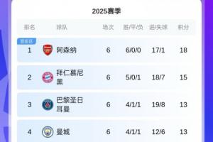 新規(guī)！歐冠前2半決賽前都能先客后主，但淘汰他們就能繼承該優(yōu)勢