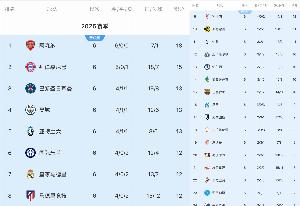 大禮包or炸藥包？歐冠前8抽附加賽勝者 目前紅軍巴薩都在附加賽區(qū)