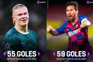 4場(chǎng)追4球??哈蘭德26歲前歐冠進(jìn)球數(shù)僅次于梅西 他明年7月才滿26