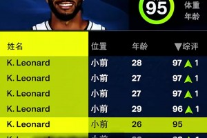 2K里把7個(gè)小卡組隊(duì)打一個(gè)賽季，好家伙，傷得只剩倆了