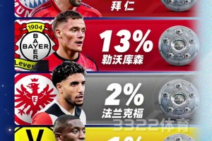 德轉(zhuǎn)列英超各隊(duì)身價(jià)最高球員,哈蘭德2億，薩卡1.5億、帕爾默1.3億