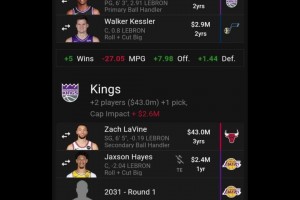 這方案真瘋狂！美媒模擬湖人4方大交易：湖人送出5員大將，換來(lái)?？怂?凱斯勒