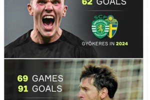 看了約克雷斯今年的數(shù)據(jù)，才知道梅西2012年有多恐怖??