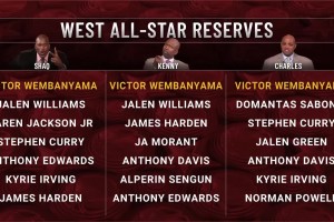 TNT天團預測西部全明星替補：奧尼爾選了哈登，但沒選濃眉！