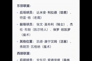 此前網(wǎng)友用AI預(yù)測今年全明星替補(bǔ)：哈登在列！鮑威爾&吹楊入選
