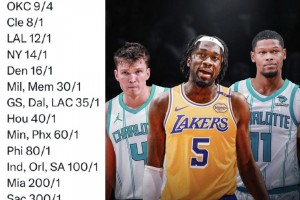 但如今交易撤銷了！此前得到馬威后 湖人奪冠賠率一下飆升至第四